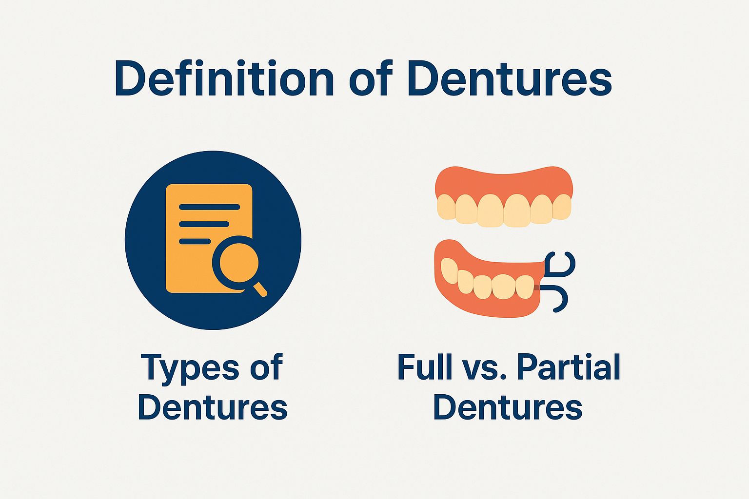 Definition of Dentures