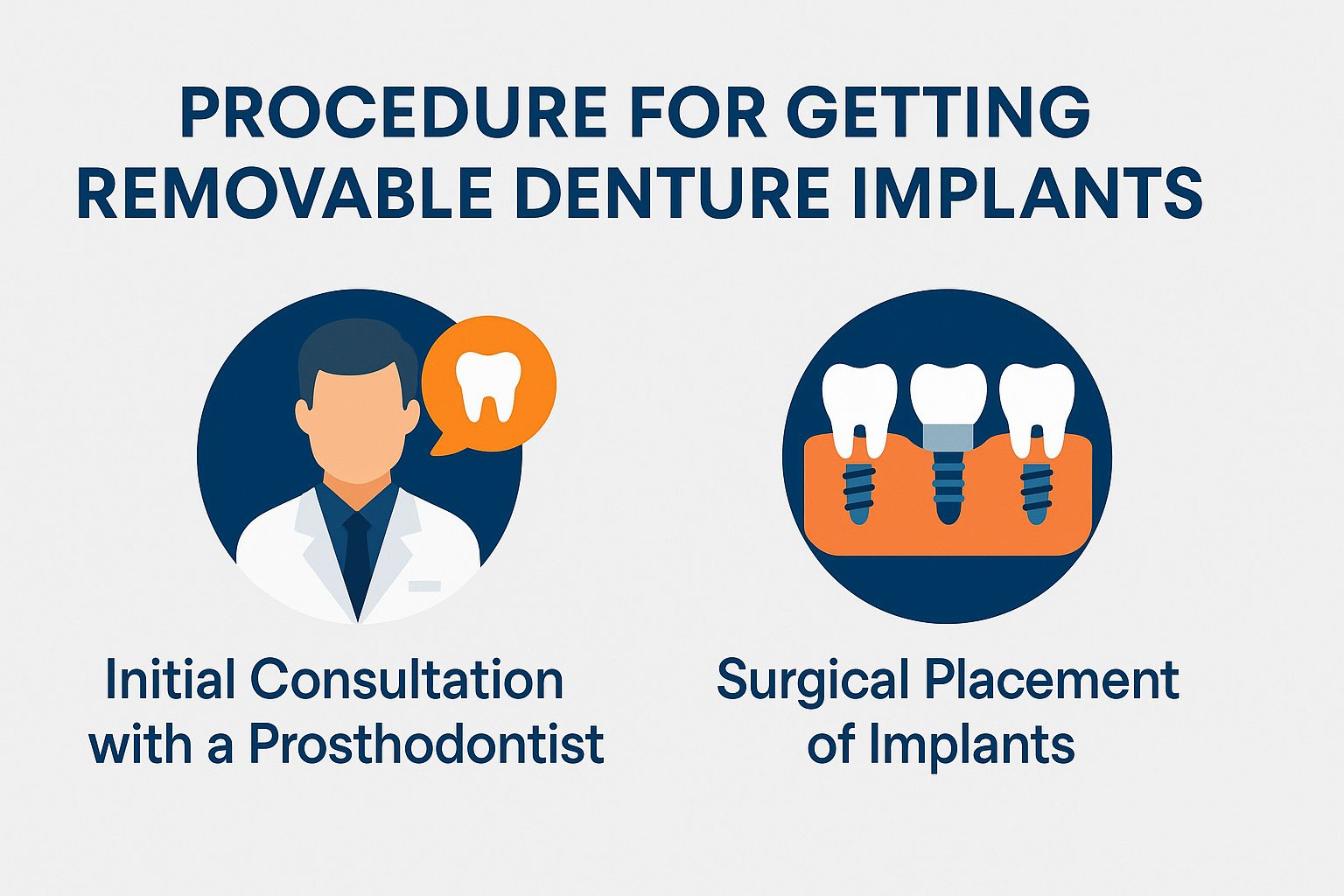 Procedure for Getting Removable Denture Implants
